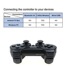 Retro Game Console with 64GB Storage - 20,000+ Preloaded Games, 4K HD HDMI TV Stick & Wireless Controller for PS1/N64/SEGA